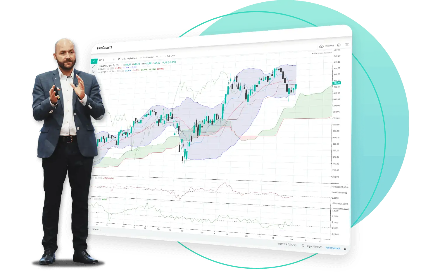 FinMent_adrian-erklärt-vor-börsenchart-analyse