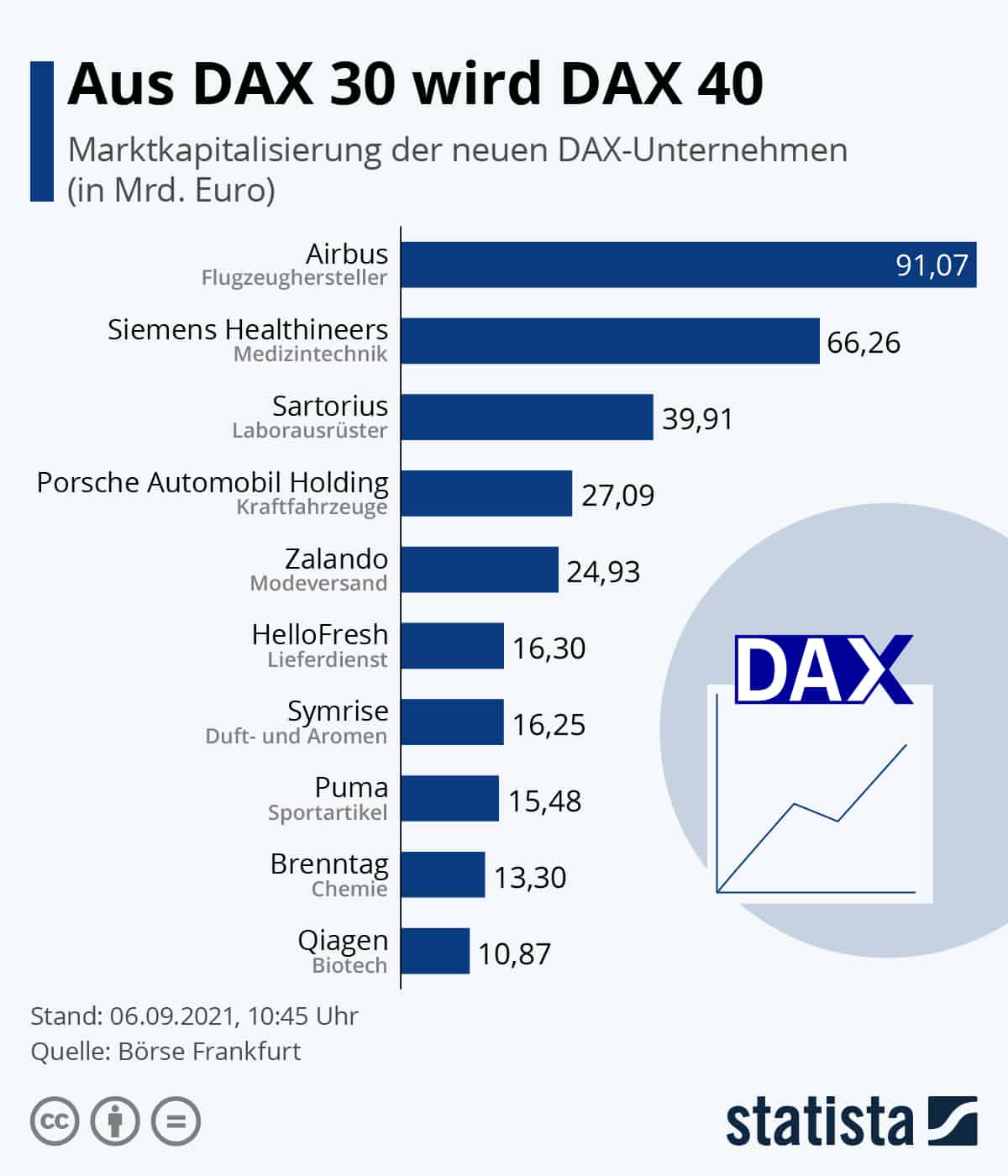 Aktuen kaufen aus dax 30 wird dax 40 deutsche aktien