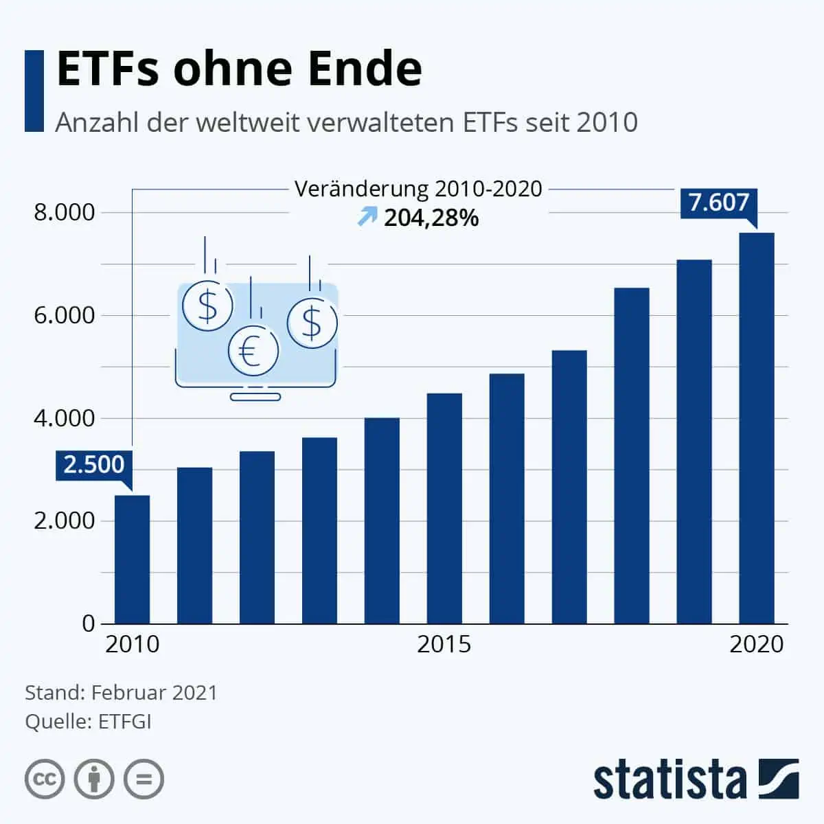etfs exchange traded funds im aktien portfolio etf sparplan gegenüber aktien und fonds viele verschiedene einzelne aktien kaufen depot vergleich