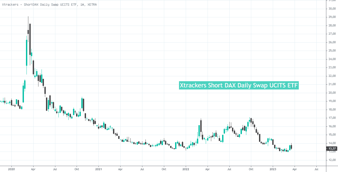 xtrackers short etf chart