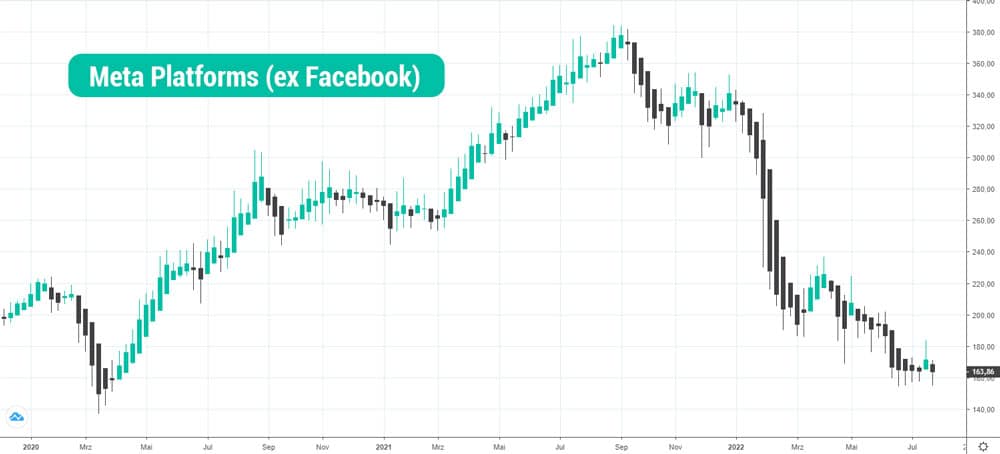 meta platforms aktie, facebook aktie, besten Metaverse Aktien kaufen, Metaverse Aktie, online broker, mark zuckerberg, us dollar