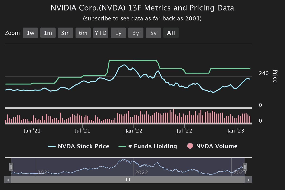 aktienpreis von nvidia, 200 tage durchschnitt, artikel, zielpreis, aufschwung, je aktie, blyane curtis