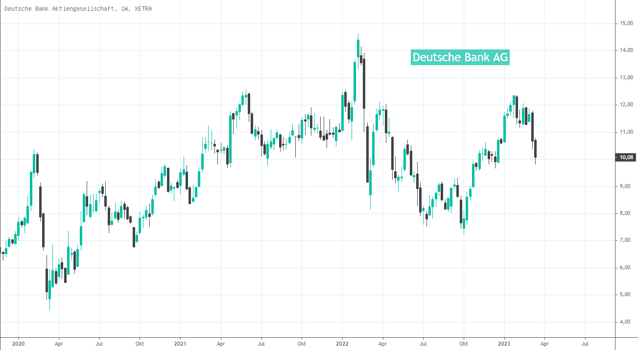 chart der deutschen bank aktie, kursziele der analysten, rolle des charts