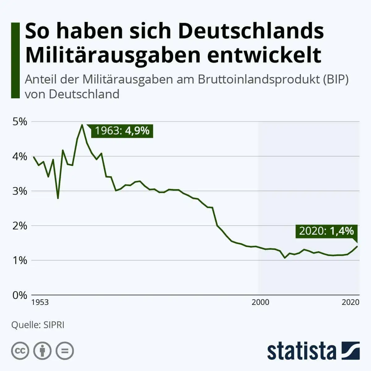 infografik zu den militärausgaben von deutschland dpa afx