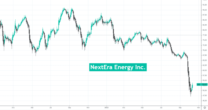 NextEra Energy Inc, Aktienchart, nextera aktien kaufen ?