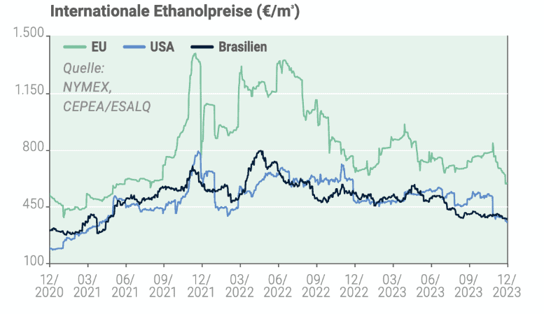 Chart veränderung kurse dividende: internationaler Ethanolpreis pro stück an xetra , analyser