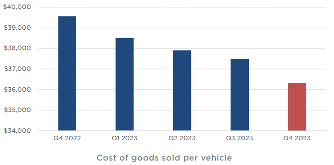 kurse Produktionskosten je Fahrzeug (Umsatzkosten) der empfehlung auf papier letzten 5 Quartale alles